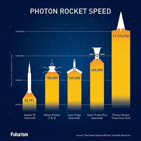 nasa speed limits